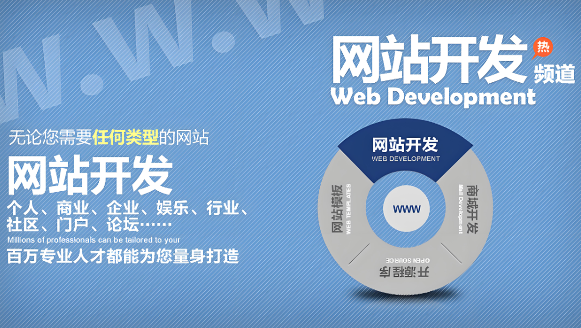 赤水網(wǎng)站開發(fā)價格